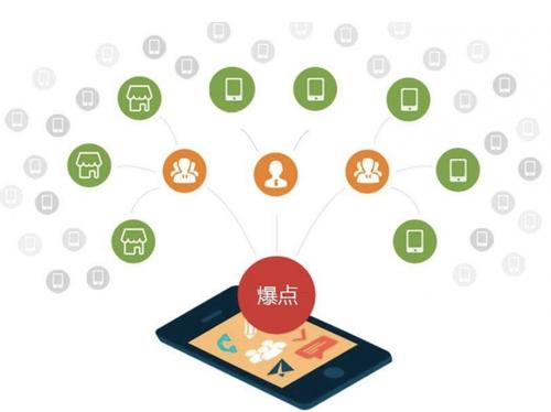 赤峰为什么越来越多的企业通过软文营销来引流